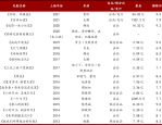 娱乐小楠瓜《娱乐：五岁的我被杨老板收养了》目录