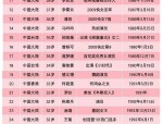 1天曝6瓜发文陪罪辟谣整容回应争议…文娱圈中坏音问不少，“汉子必看”的5部黄暴片子毫无下限、标准拉满猛烈引荐及一次引荐5部大标准片子个别影片过于沉口胃请慎沉观望