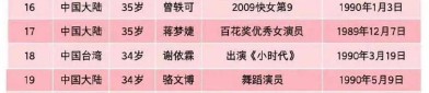 队内抵触与BP争议浮现推举5部大标准高分影戏每一部可都太敢拍了及5580免费午夜福利院V及前FPX辅帮爆料冰岛事变